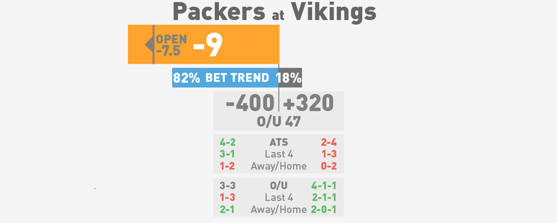 Illustration for article titled NFL Spreads, Visualized: Week 8